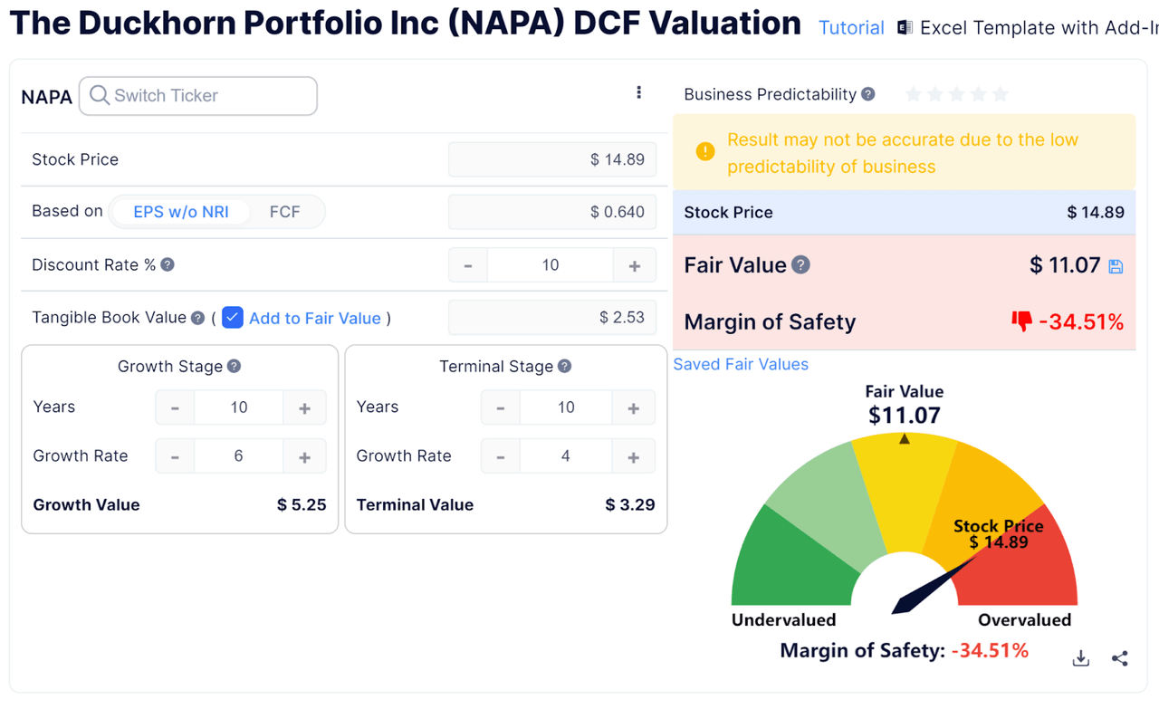 NAPA - Discounted Cash Flow Calculation