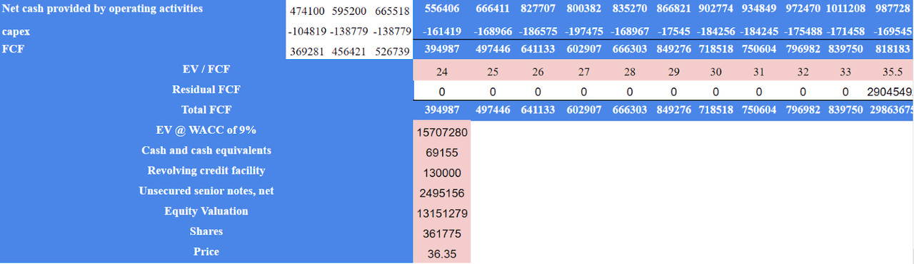 American Homes: Significant Demand, Beneficial 2023 Guidance, And Not