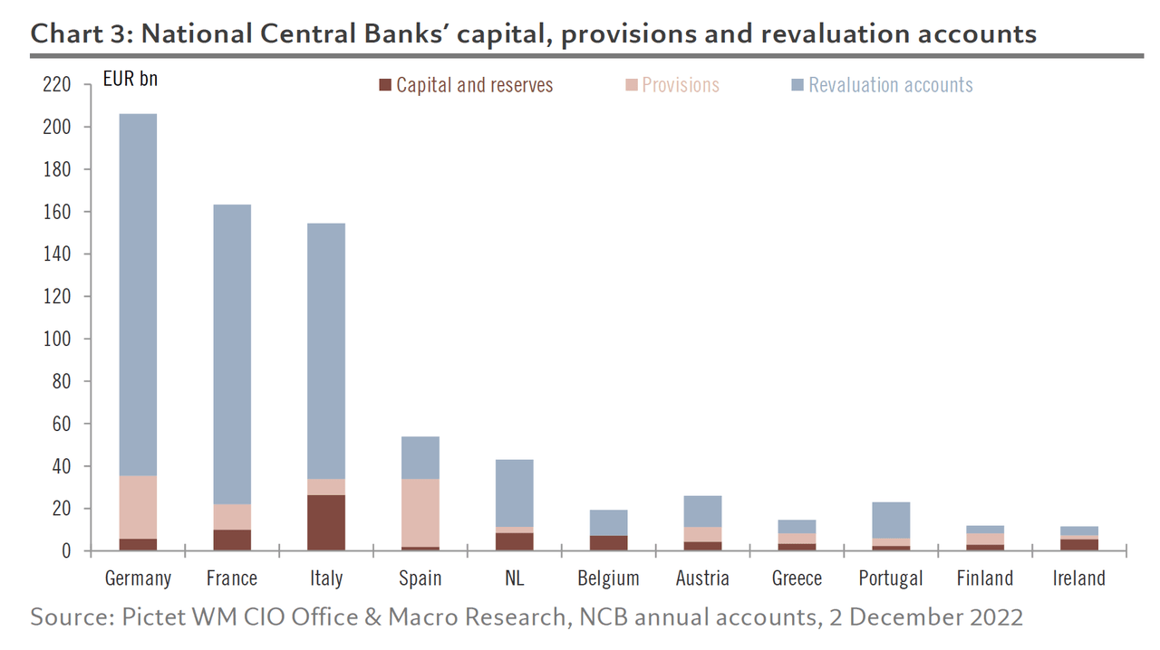 Kapitaal-, voorzieningen- en herwaarderingsrekeningen van de nationale centrale banken