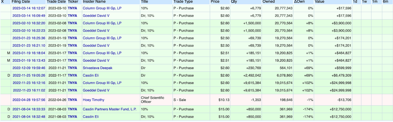 Insider transactions