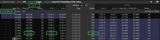 MSFT Options Chain