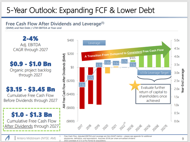 Antero Midstream: Let Us Talk Dividends (NYSE:AM) | Seeking Alpha