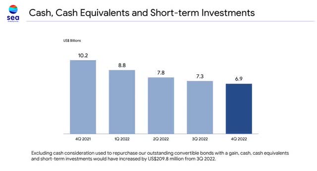 SEA cash is dwindling