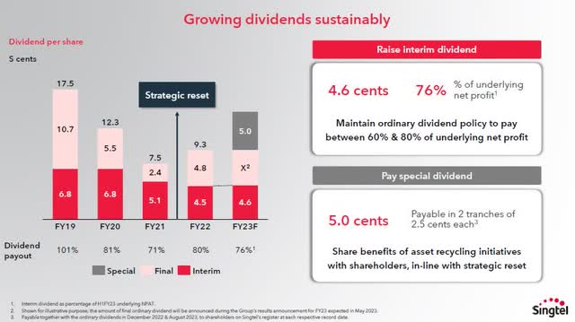 Singtel's dividend policy