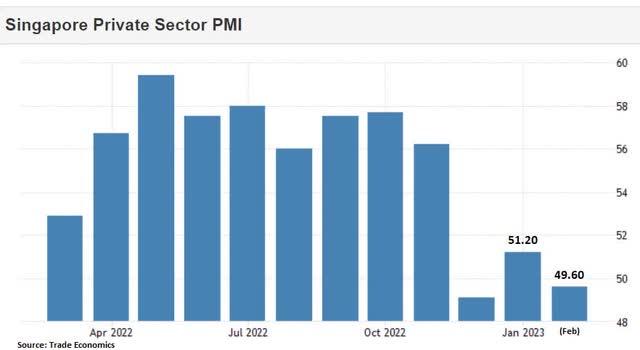 Singapore - Private business PMI