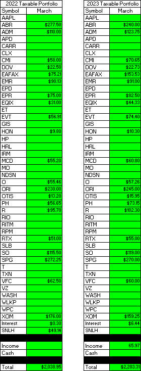 2023 - March - Taxable Dividend Breakdown