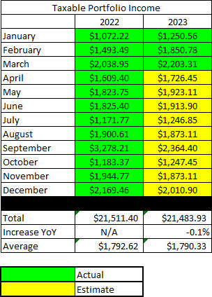 2023 - March - Taxable Annual Estimate