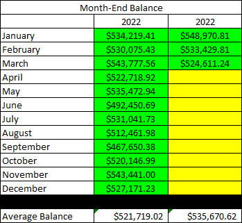 2023 - March - Taxable Month End Balance
