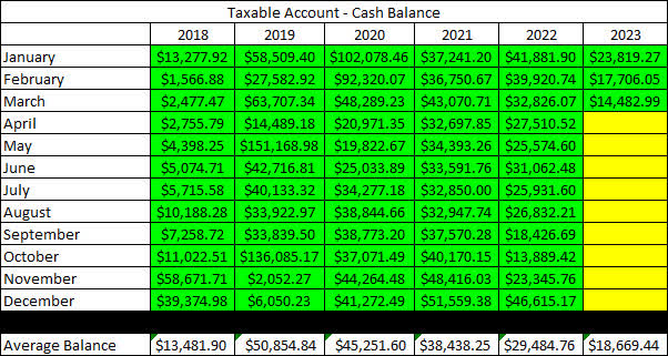 2023 - March - Taxable Cash Balance