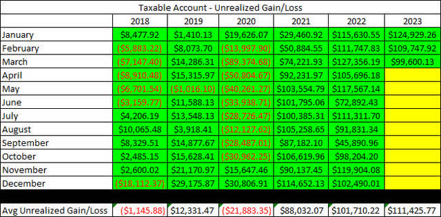 2023 - March - Taxable Unrealized Gain-Loss