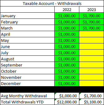 2023 - March - Taxable Withdrawals