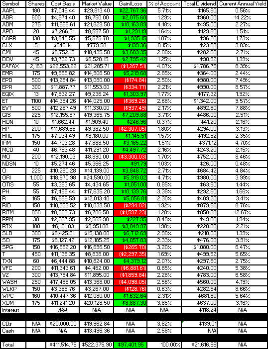 2023 - March - Taxable Gain-Loss Update