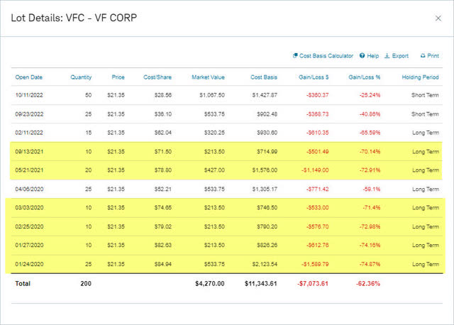 VFC - 2023-4 - Cost Basis