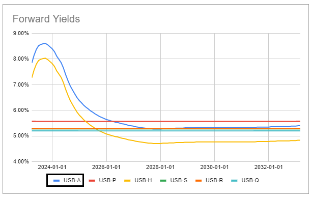 Systematic Income Preferreds Tool