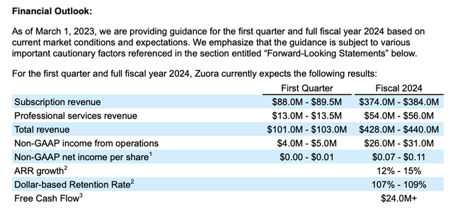 Zuora Stock: Excellent Value (NYSE:ZUO) | Seeking Alpha