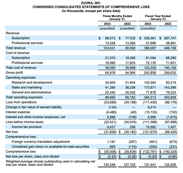 Zuora Q4 results