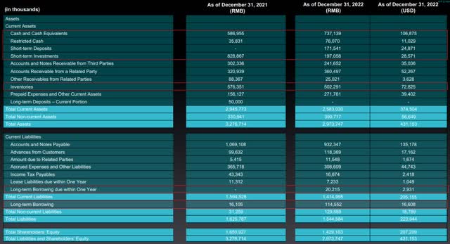 Viomi Technology Q4 2022 balance sheet