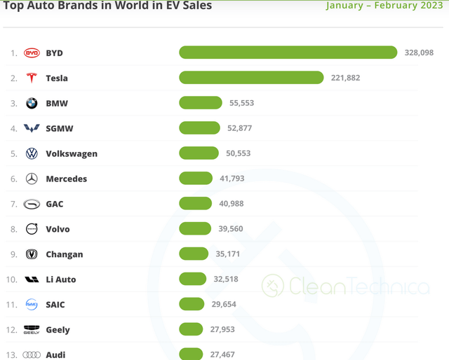World EV Sales Report — Tesla Model Y is the Best Selling Model in the  World! - CleanTechnica
