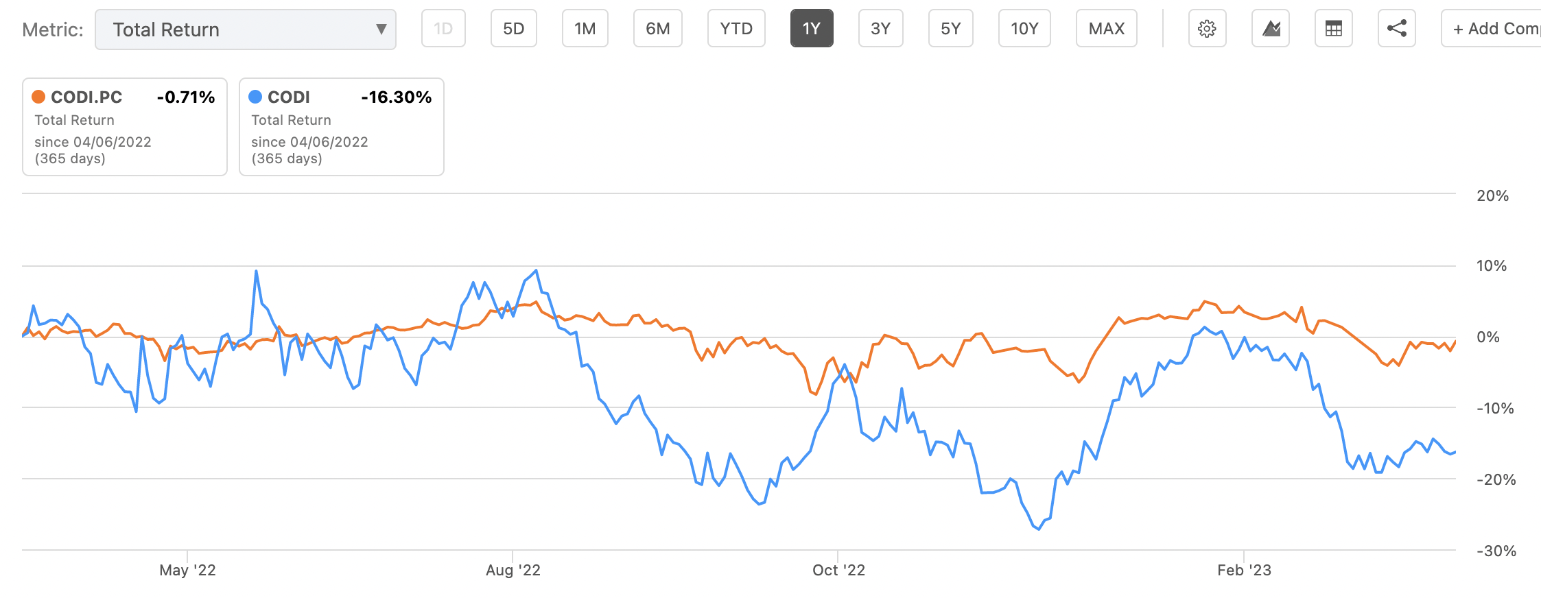 Compass Diversified A 5.5 Yield From A Private EquityStyle Business (NYSECODI) Seeking Alpha