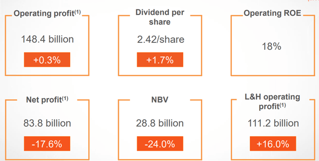 FY22 Results Overview