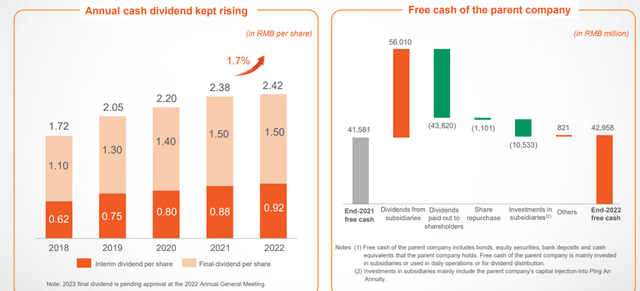 Dividend Growth
