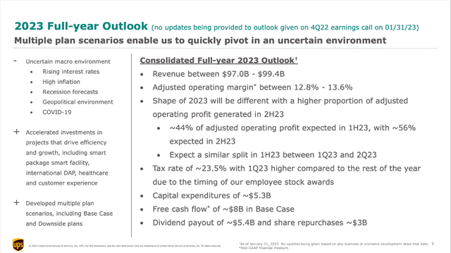 UPS: 2023 Full-year outlook