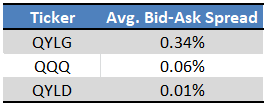 Fund Filings - Chart by Author