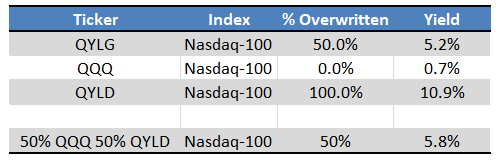 Seeking Alpha - Chart by Author