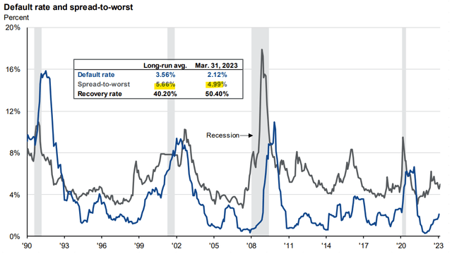 JPMorgan Guide to the Markets