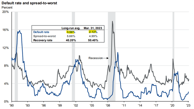 JPMorgan Guide to the Markets