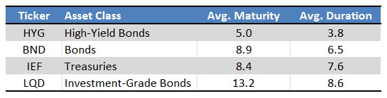 Fund Filings - Chart by Author