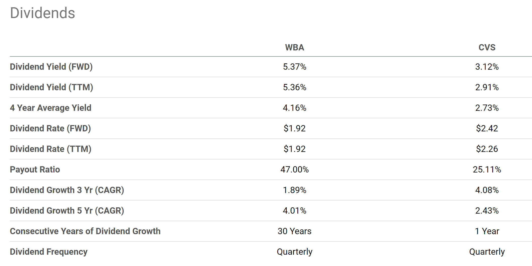 Walgreens Vs. CVS If Peter Lynch Picked Dividend Stocks (NYSECVS