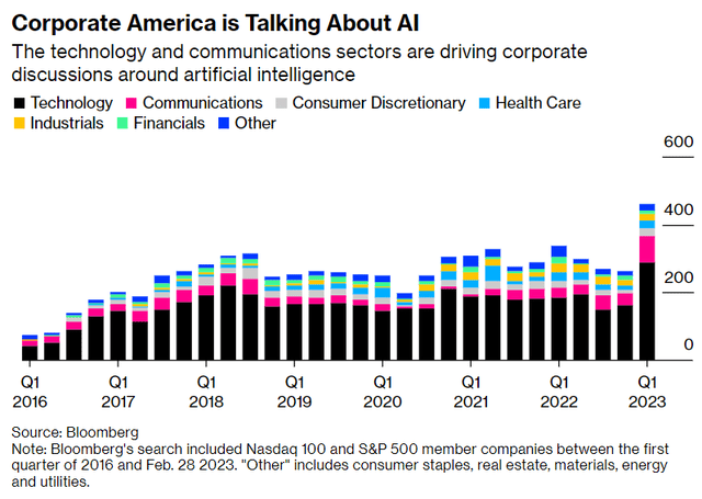 Bloomberg [March1, 2023]