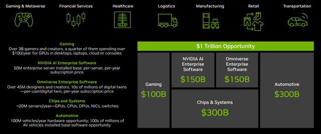 NVDA's end-markets' TAM [IR materials]