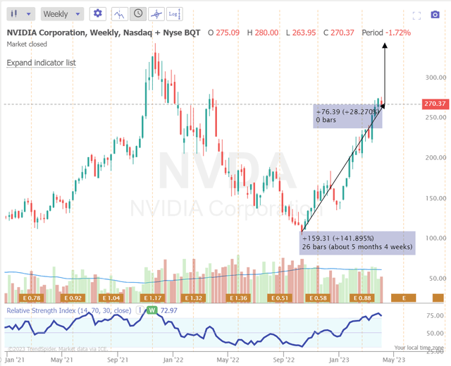 TrendSpider Software, author's notes