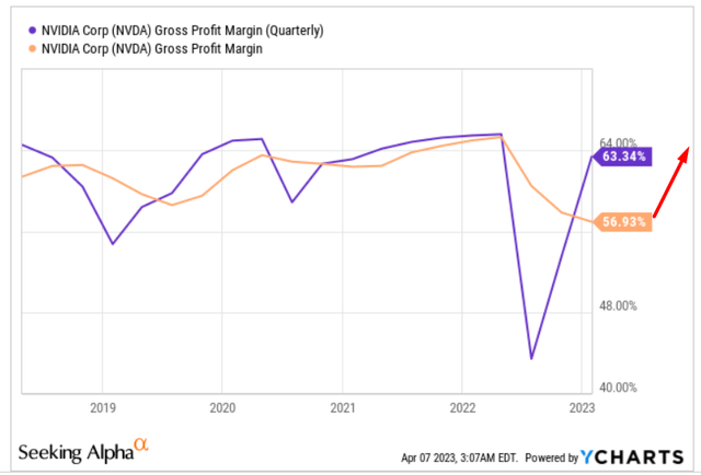 Ycharts, Author's notes