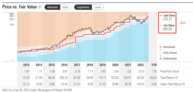 Morningstar Premium, NVDA, author's notes