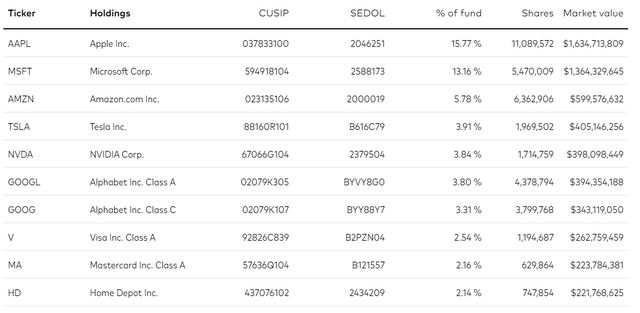 mgk top holdings