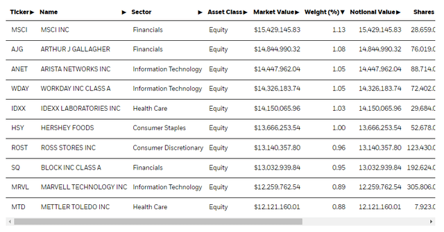 IMCG ishares