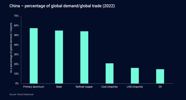 Wood Mackenzie 2023 Copper Outlook