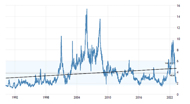 Chart Description automatically generated