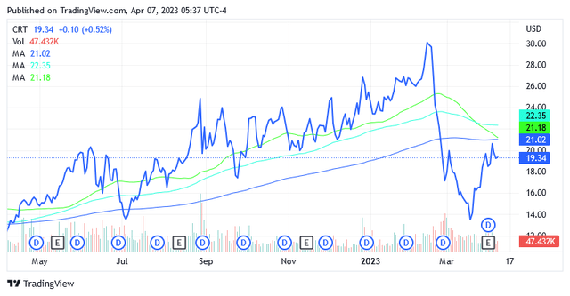 Graphical user interface, chart, line chart Description automatically generated