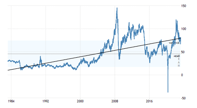 Chart, line chart Description automatically generated