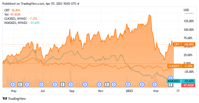 Chart, histogram Description automatically generated