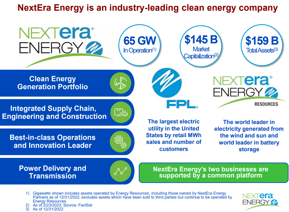 Buy The Dip In Renewables With 5.3% Yield: NextEra Energy (NYSE:NEP ...