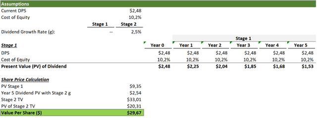 Blackstone Mortgage: High Dividends, Low Price And Solid Collateral ...