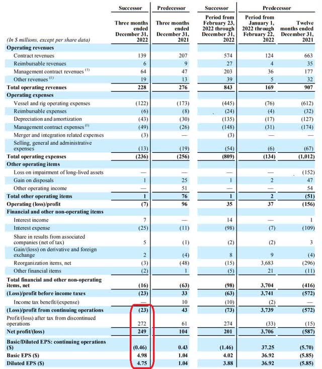 Seadrill Quarterly Results