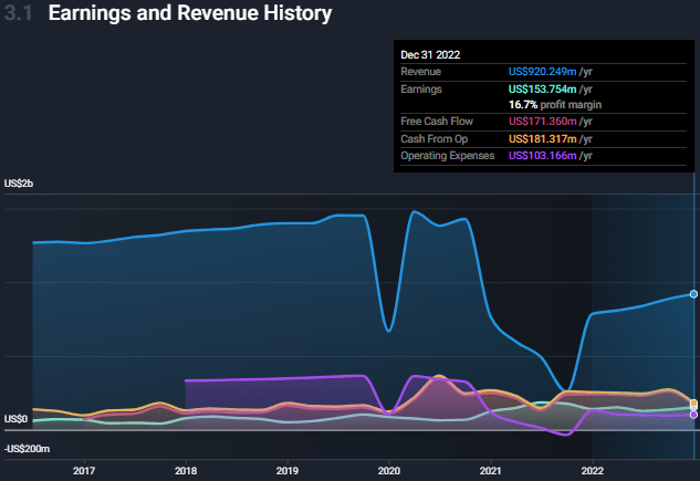 Earnings