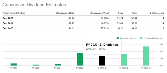 Seeking Alpha, GNK, Dividend Estimates