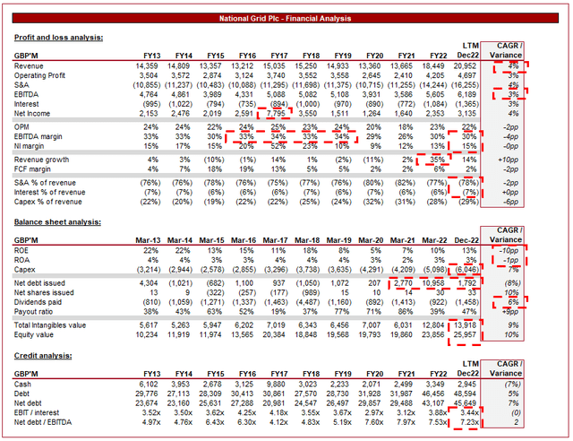 National Grid: Long-Term Play, But Lacking Upside (NYSE:NGG) | Seeking ...